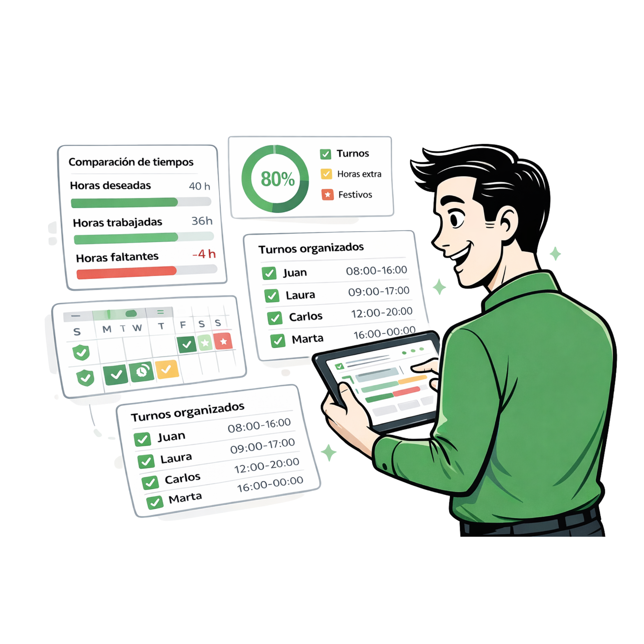 Profesional gestionando turnos y comparación de tiempos en OP360